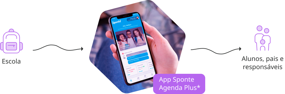 Processo de comunicação com o App Sponte Agenda Plus