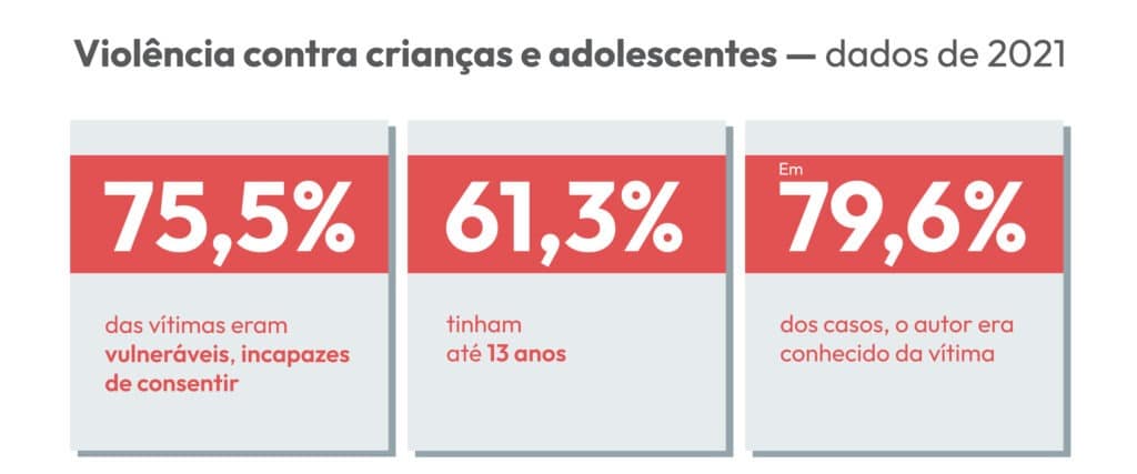 Dados sobre violência sexual nas escolas | Sponte