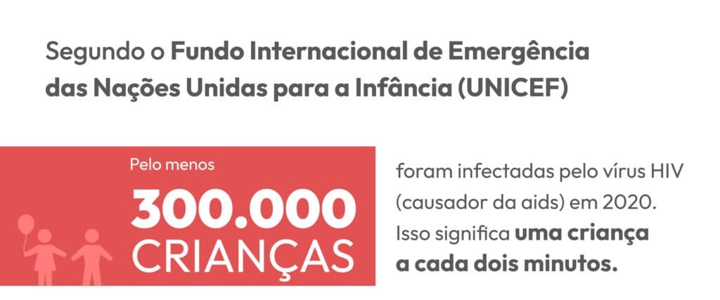 Dados sobre violência sexual nas escolas | Sponte