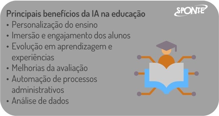 Inteligência artificial na educação | Sponte