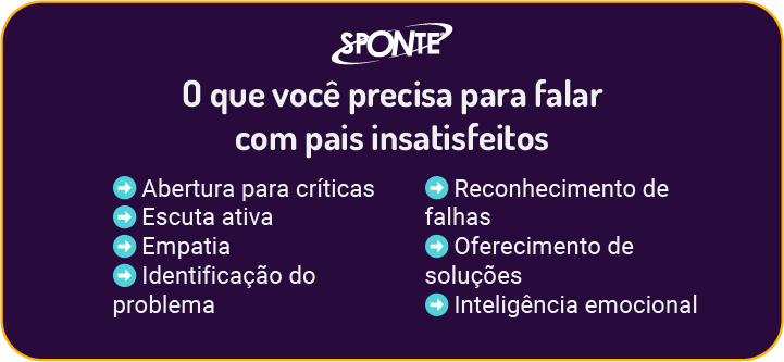 Reclamação dos pais | Sponte