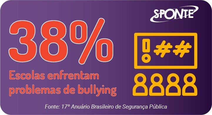 Bullying escolar | Sponte