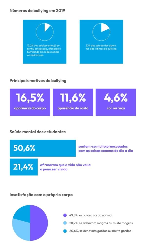 Bullying: gestão pedagógica e suas implicações na escola | Sponte