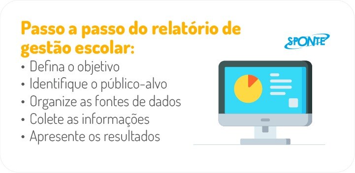 Coleta e análise de dados: passo a passo para um bom relatório de gestão escolar | Sponte