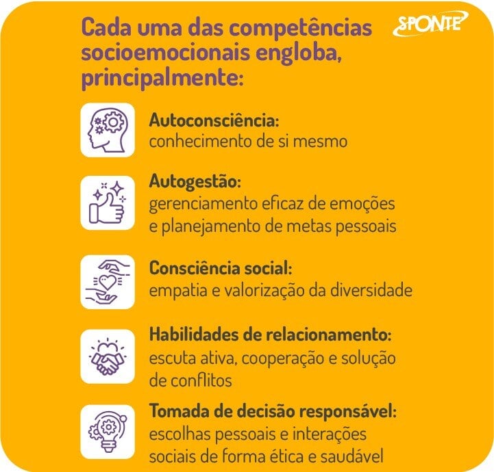 O que cada competência socioemocional engloba | Sponte