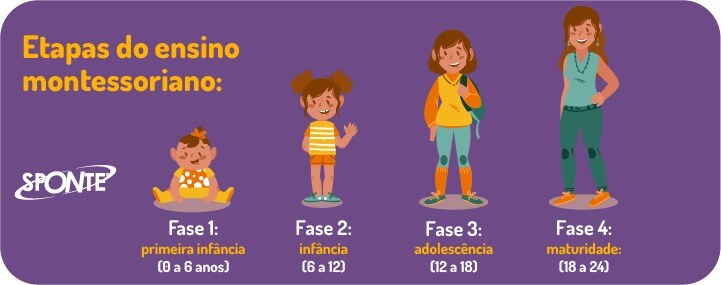 Método Montessori: as quatro etapas do ensino montessoriano | Sponte