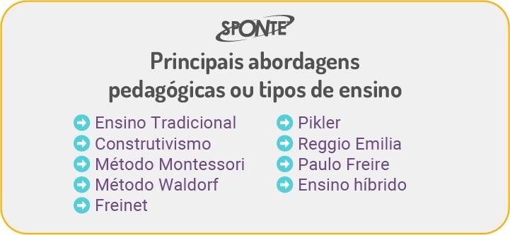 Escolha pedagógica: principais abordagens ou tipos de ensino | Sponte