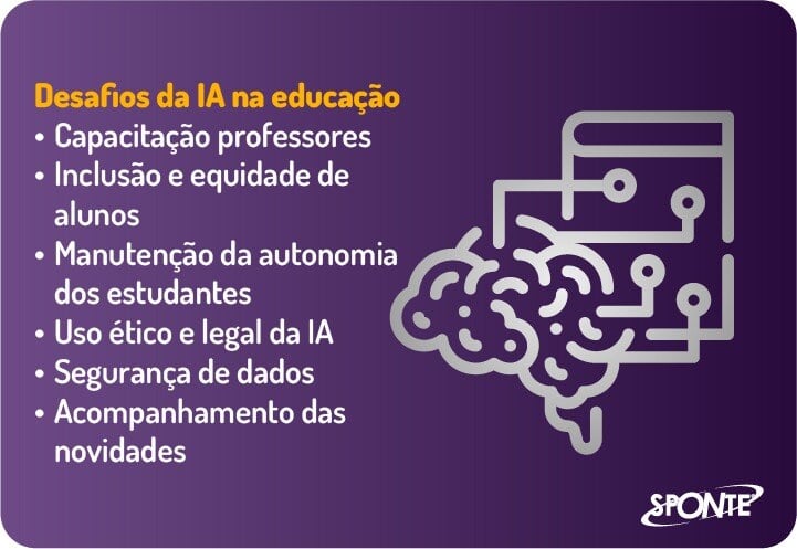 Futuro da aprendizagem e da educação com a inteligência artificial | Sponte