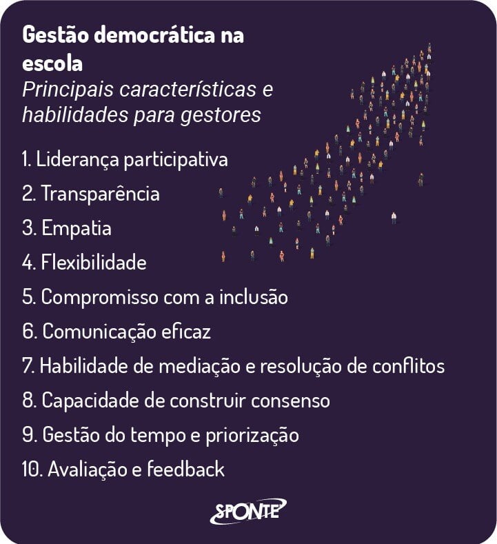 Gestão democrática na escola | Sponte