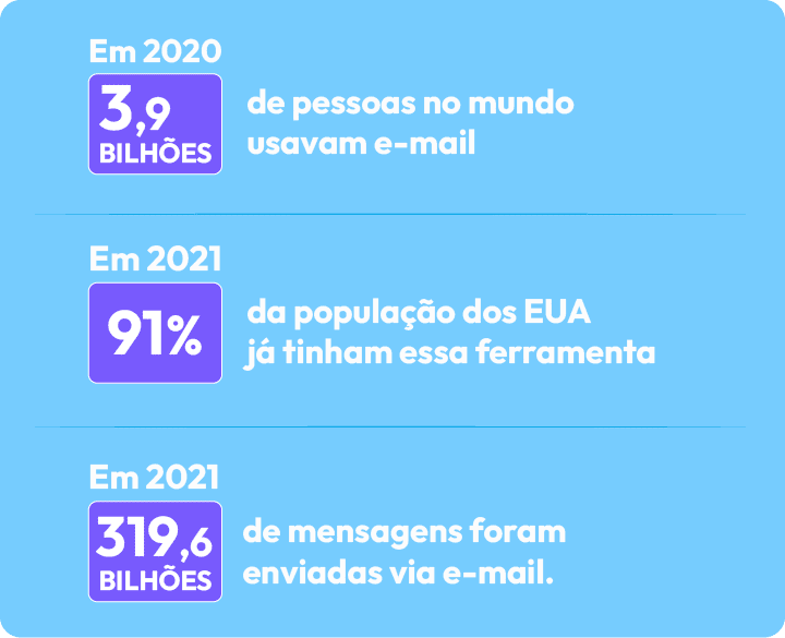 Leitores de e-mail pelo mundo | Sponte