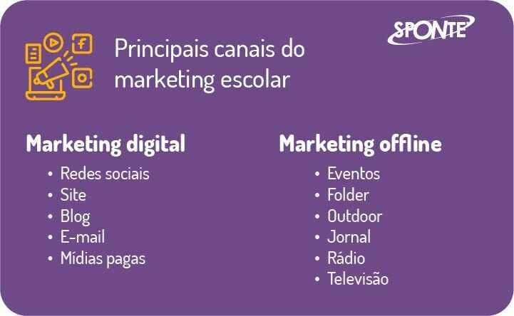 Marketing educacional: principais canais | Sponte