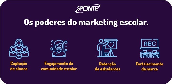 Marketing em escolas | Sponte