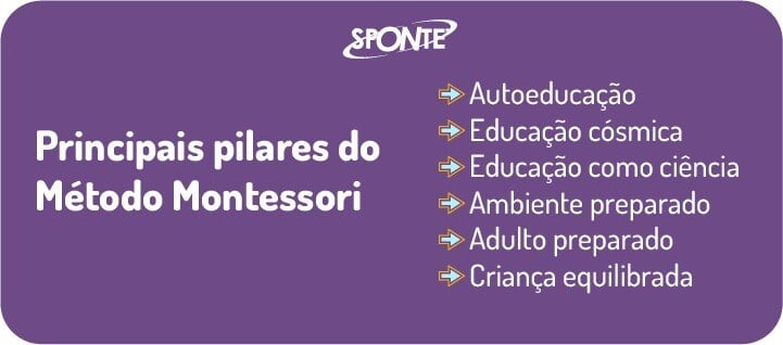 Método Montessori: principais pilares para aplicar o método montessoriano na escola | Sponte