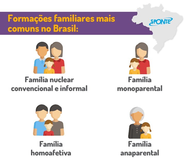 Novos arranjos familiares: veja quais são os novos tipos de famílias | Sponte