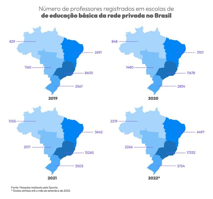 Professores de educação básica da rede privada de ensino do Brasil | Sponte