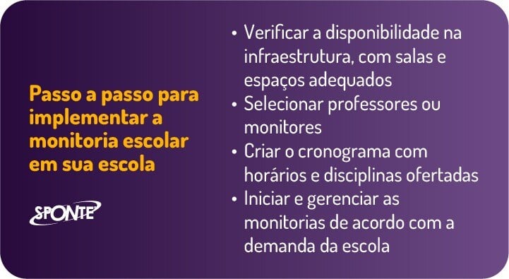 Reforço escolar: passo a passo para implementar a monitoria escolar na sua escola | Sponte