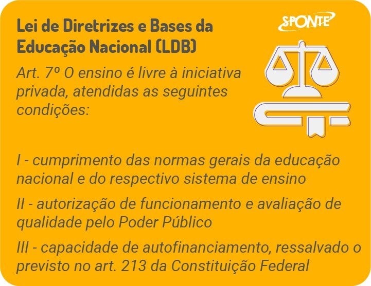 Sistema educacional brasileiro: LDB na iniciativa privada | Sponte